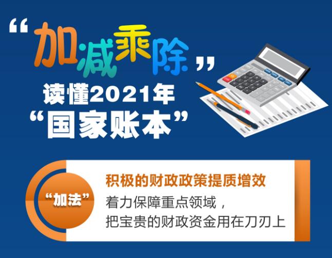 ［兩會(huì)·數(shù)說(shuō)中國(guó)］“加減乘除” 讀懂2021年“國(guó)家賬本”